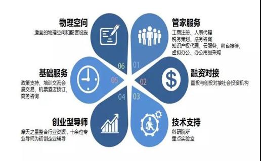 长春市九台区政府领导、安徽省淮南市毛集领导来访百事3娱乐加速器